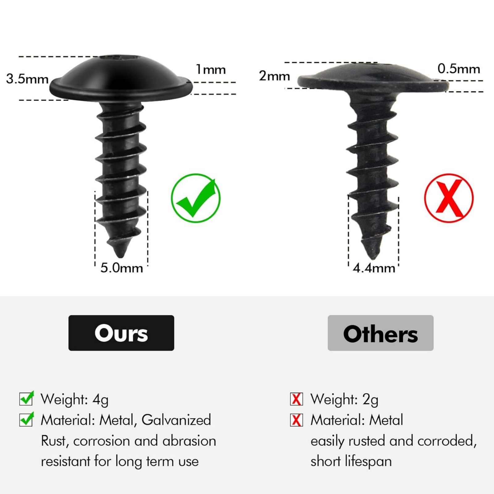 20Pcs Anti Loose Auto Hardware N90974701 Fit Audi VW All Body Panel Fasteners