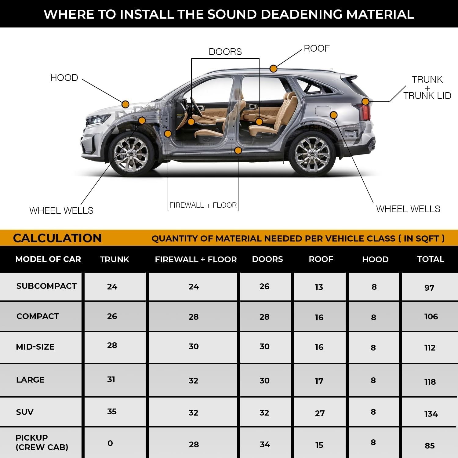 80 Mil Automotive Sound Deadening Mat – Butyl Noise Insulation, 18 SqFt Dampenin