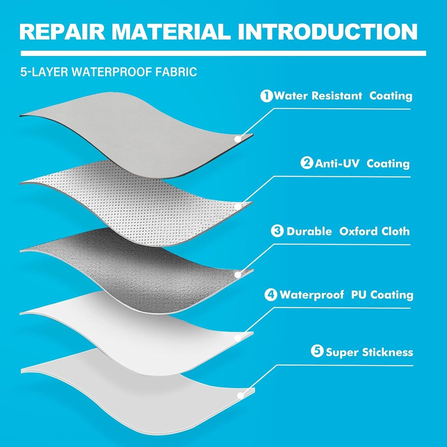 Boat Cover Repair Kit, 600D Super Stick Self-Adhesive Boat Cover Patch Repair…