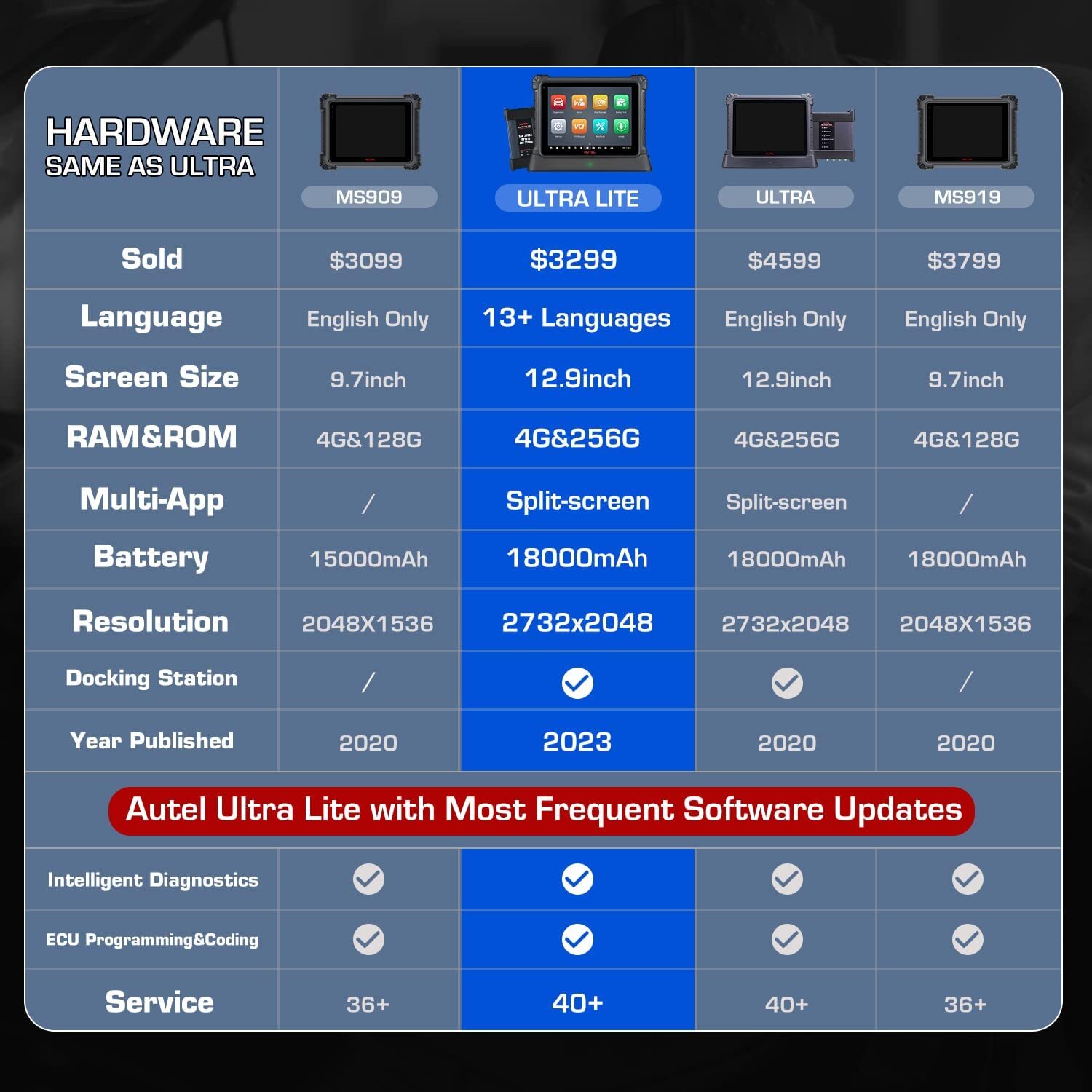 Autel Scanner MaxiCOM Ultra Lite Top Intelligent as MaxiSys Ultra MS919 MS909