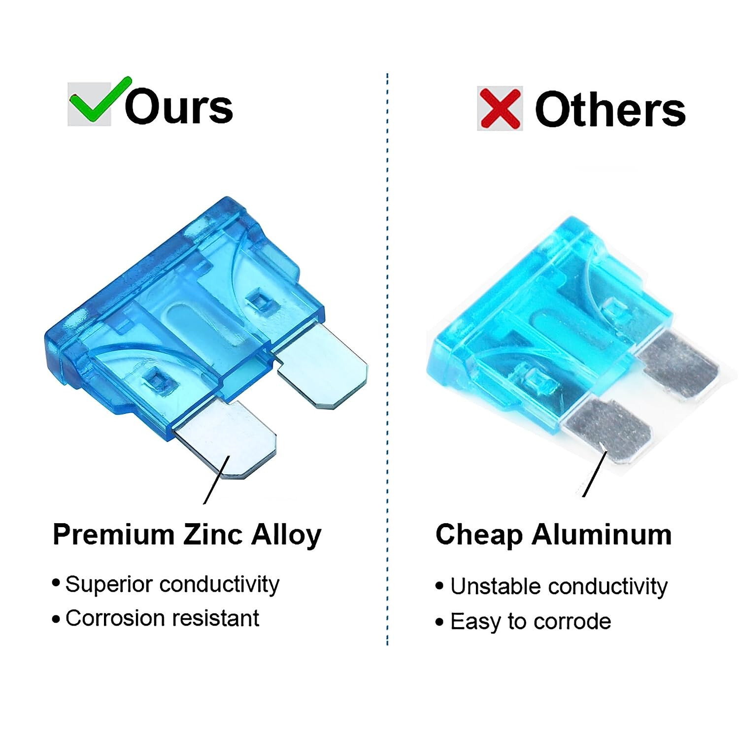 Car Blade-Type Fuse Kits Mini Size 2A 3A 5A 7.5A 10A 15A 20A 30A 35A 40A 250Pcs