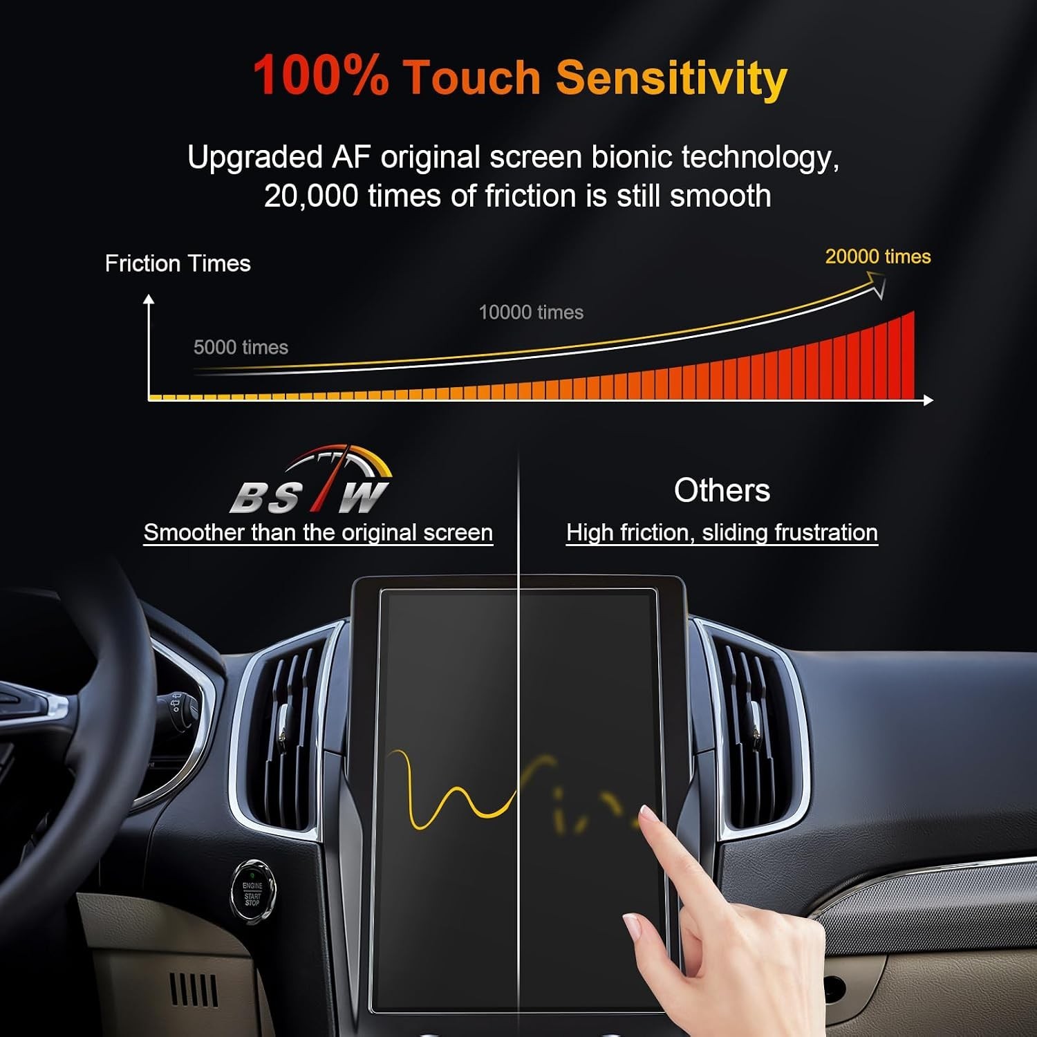 Screen Protector Tempered Glass for 2021-2024 Edge SE/SEL/S T2024 Ford Edge.