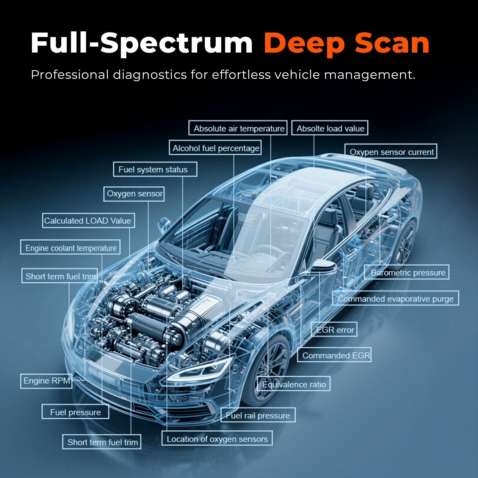 Car Diagnostic Tool Full OBD2 Modes DTC Lookup Free V529 Scanner Battery Test