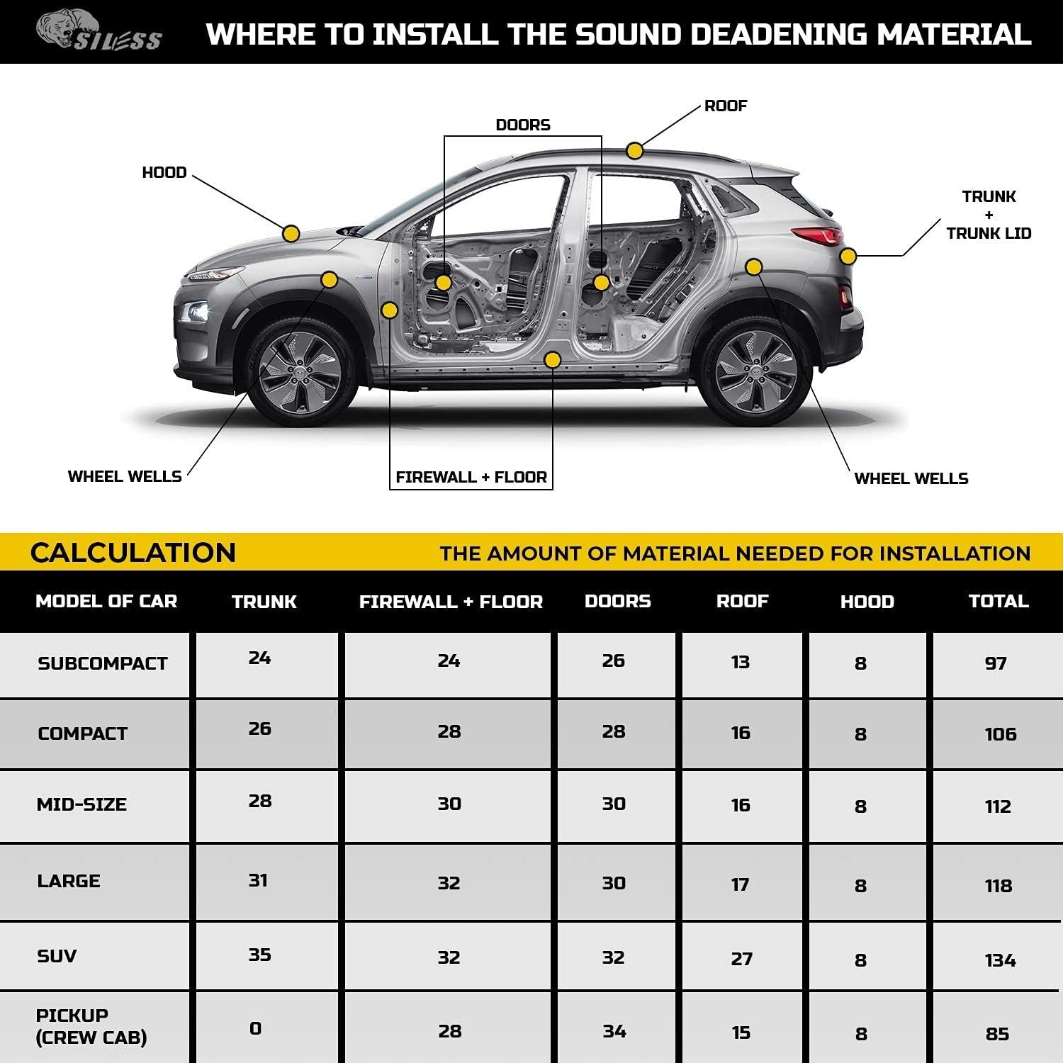Car Sound Deadening Foam 157mil 36sqft Thermal Insulation Mat Waterproof