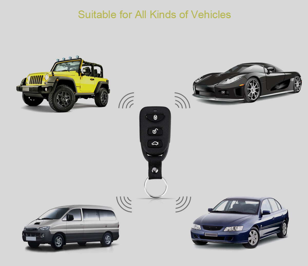 Central Power Door Lock/Unlock Remote Key Kit Keyless Entry System Car Accessory
