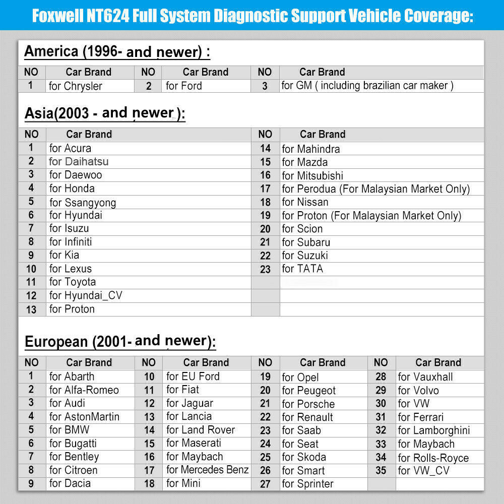 Car Code Reader OBD2 Diagnostic Scanner Car Engine Fault Scan Tool Light Reset