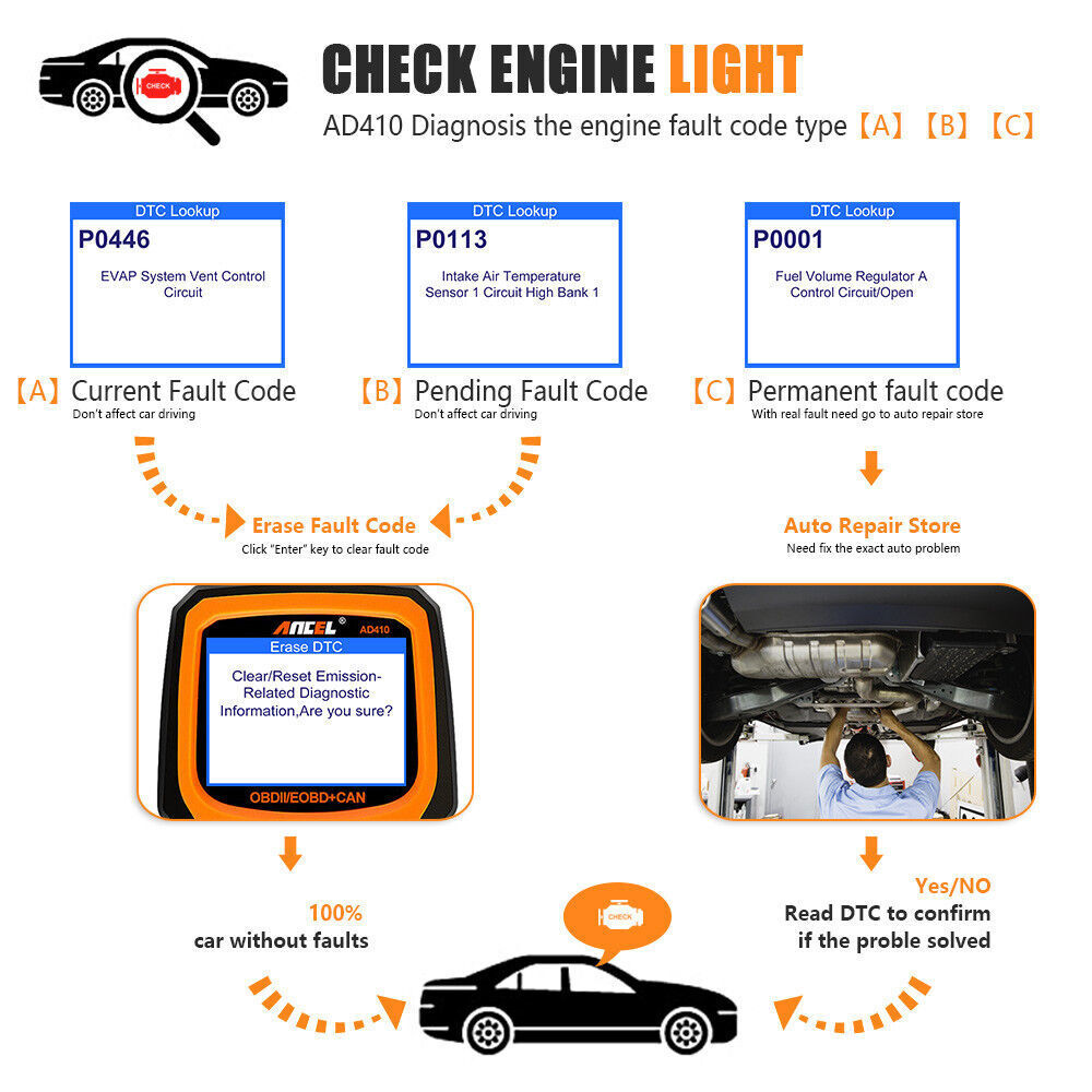 ANCEL AD410 Car Engine Diagnostic Scanner Tool OBD2 Scanner Fault Code Reader