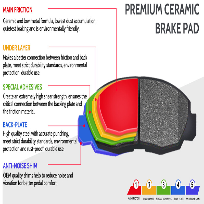 Front and Rear Ceramic Disc Brake Pads for 2010 – 2017 Chevy Equinox GMC Terrain