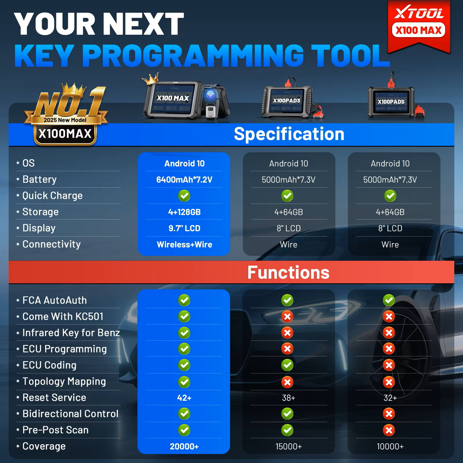 2026 XTOOL X100 MAX Auto Key Programmer Diagnostic Scanner IMMO ECU Programming