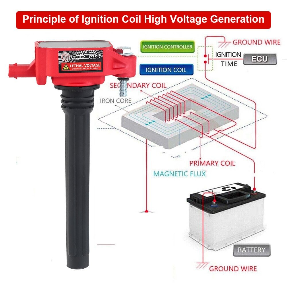 6 Pack Ignition Coil & Spark Plug For Dodge Chrysler Ram Jeep Wrangler 3.6L V6