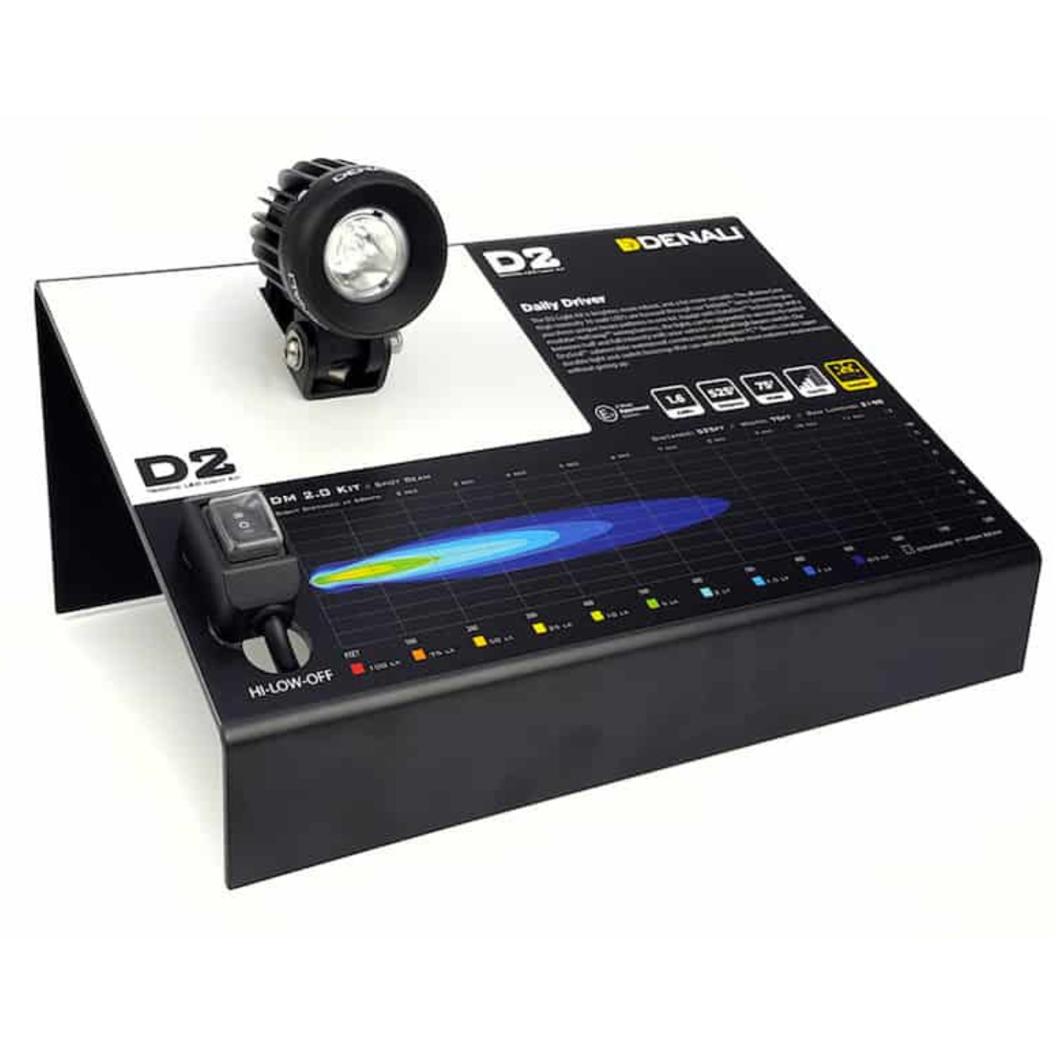 Dealer Display – D2