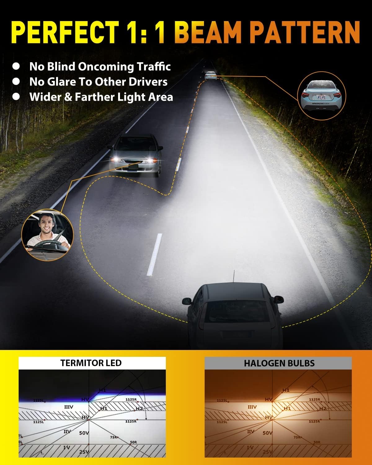 Termitor 9008 H13 LED Headlight Bulb Kit 90000LM High Low Beam Light 6500K White