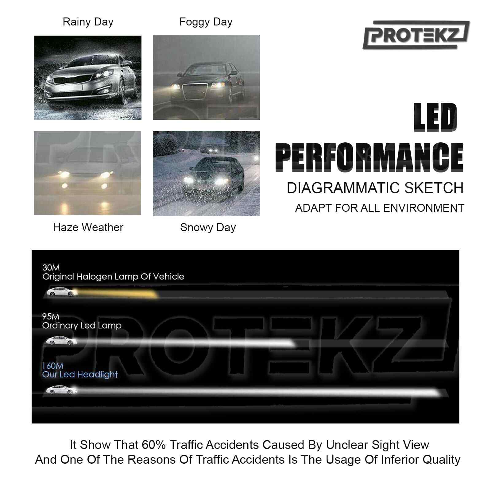 Protekz LED Headlight Kit 9007 HB5 High & Low 6000K CREE 120000LM COB CREE Chip