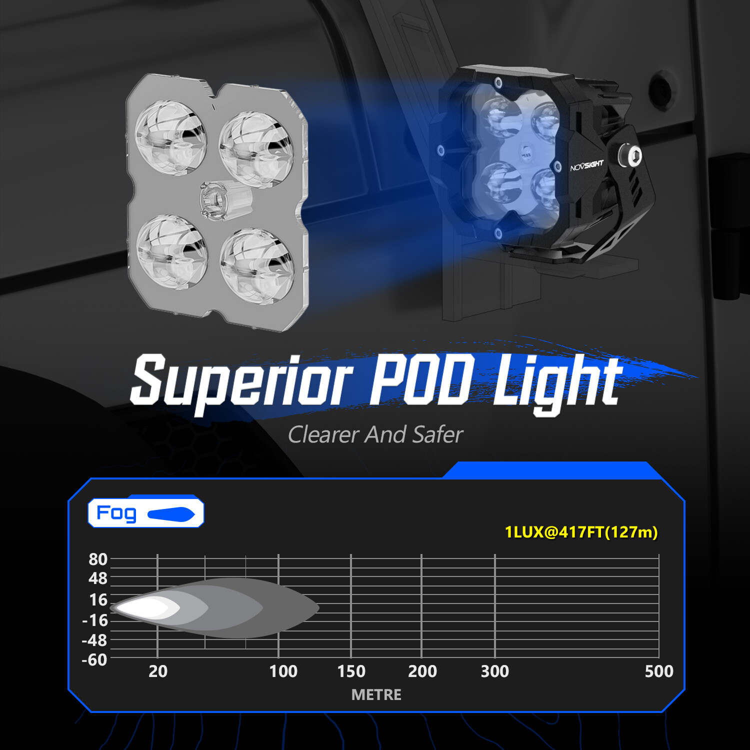 NOVSIGHT 3″ Car LED Work Offroad Lights Pod Driving Lamp For Jeep Truck SUV ATV