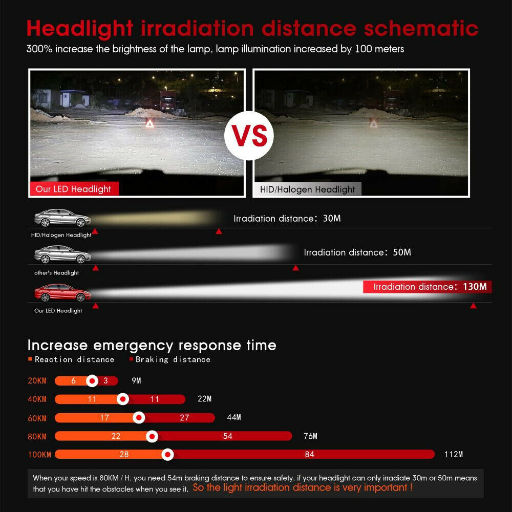 4x H7 LED Headlight Super Bright Bulbs Kit 6000K White High/Low Beam 330000LM