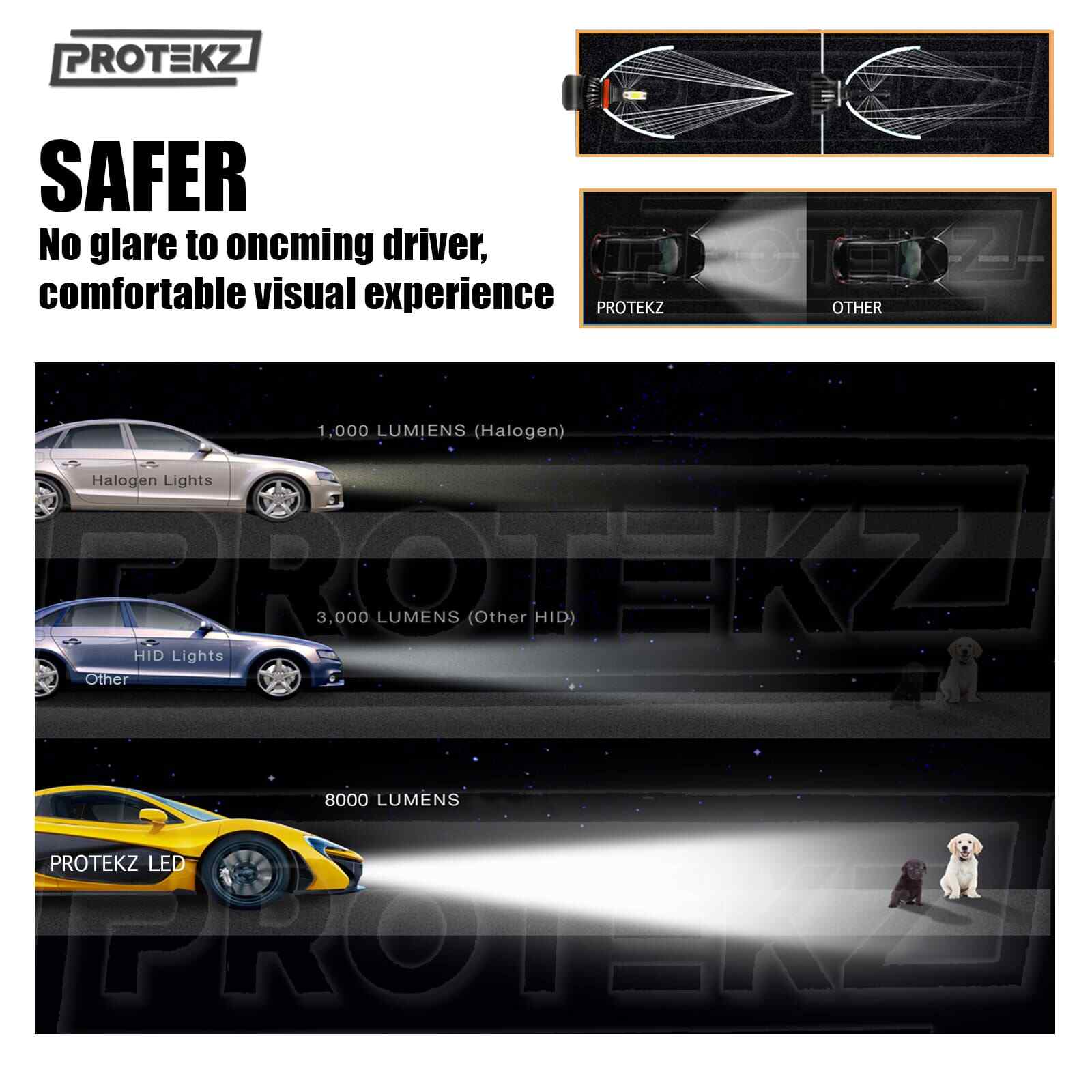 Protekz LED Headlight Kit 9007 HB5 High & Low 6000K CREE 120000LM COB CREE Chip