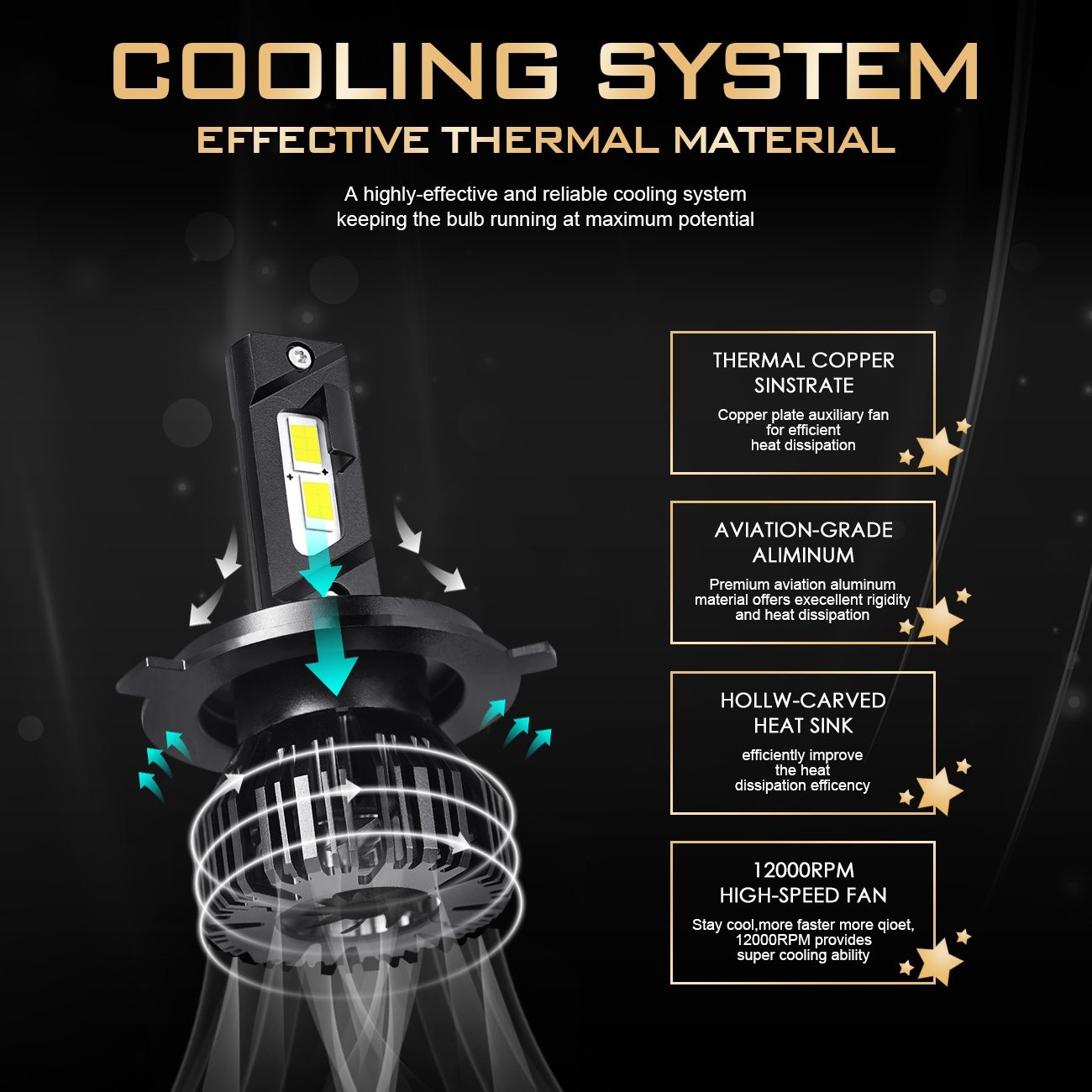 CANBUS H4 LED Headlight Super Bright Bulbs Kit 24000LM High/Low Beam 6500K White