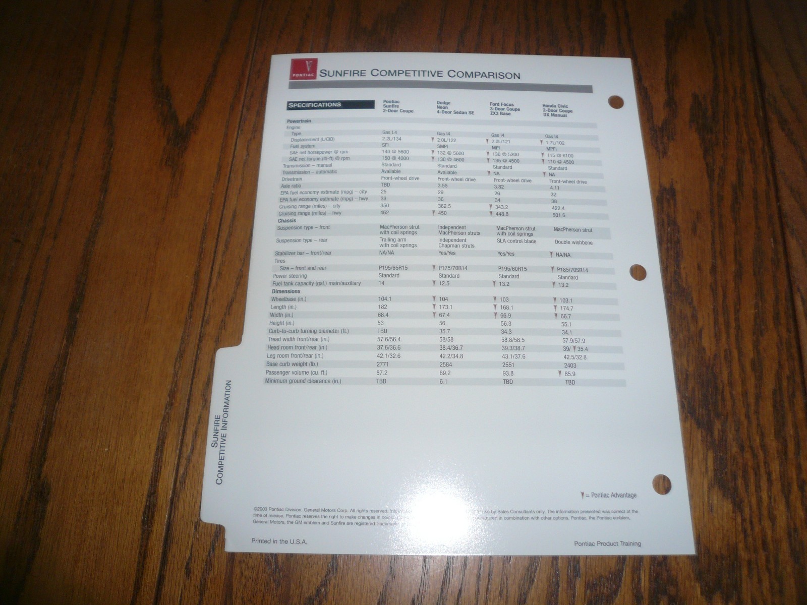 2004 Pontiac Sunfire Competitive Comparison – Dealer Only item – Vintage
