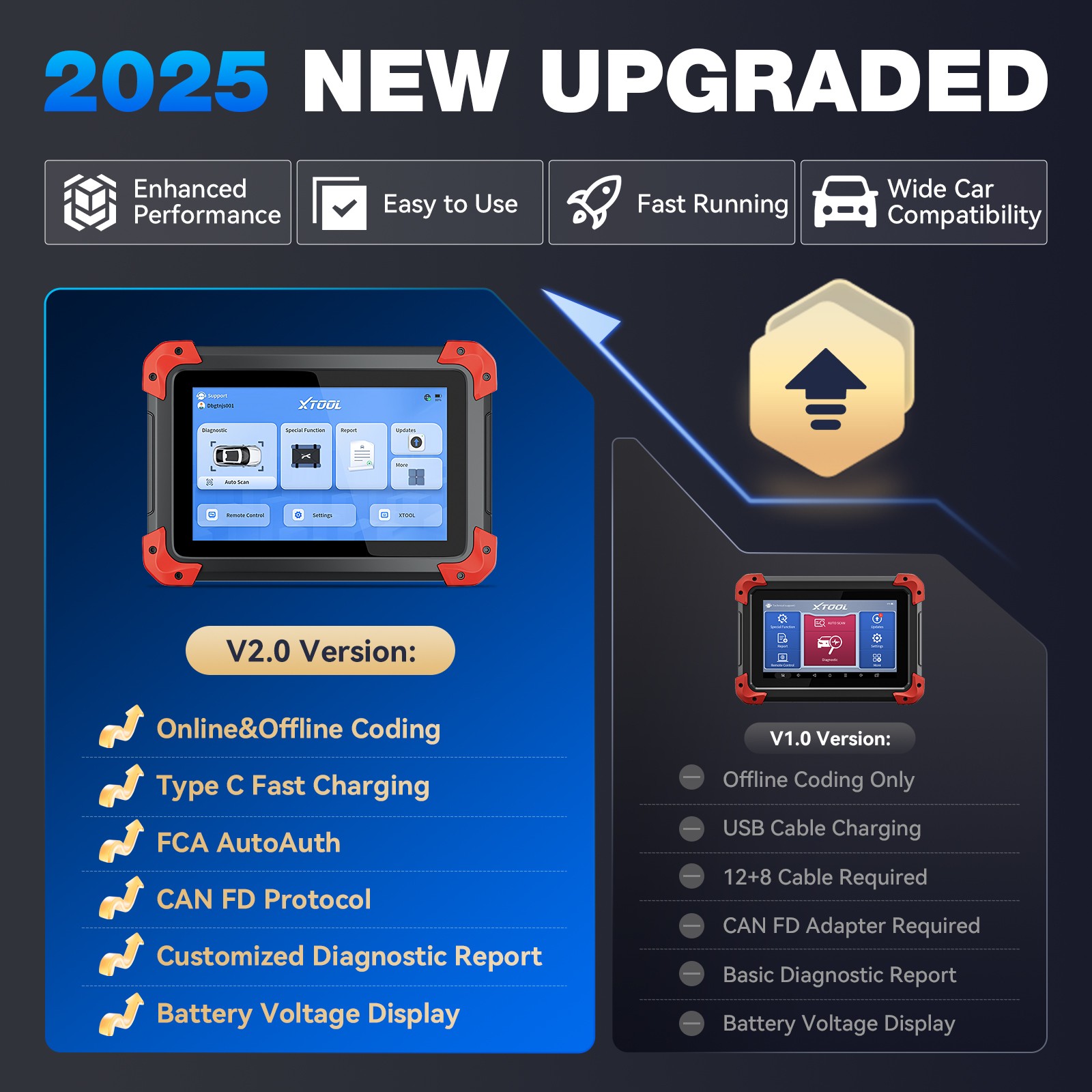 XTOOL D7 Car Diagnostic Scanner BiDirectional Full System Scan Auto VIN FCA NEW