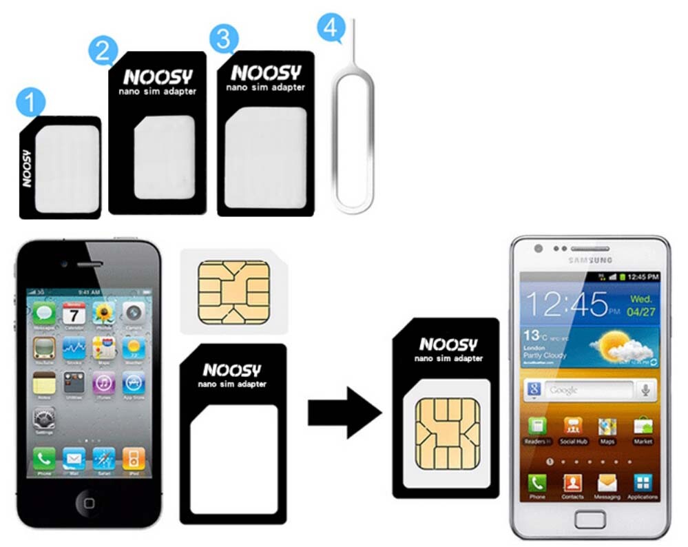 Adapter converter SET iPhone,Samsung BLACK Nano SIM Card to MICRO Standard SIM