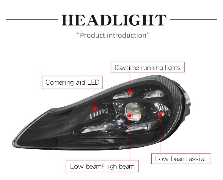 No Error 2023 matrix led headlights for 2007-2010 Porsche Cayenne 957 upgrade