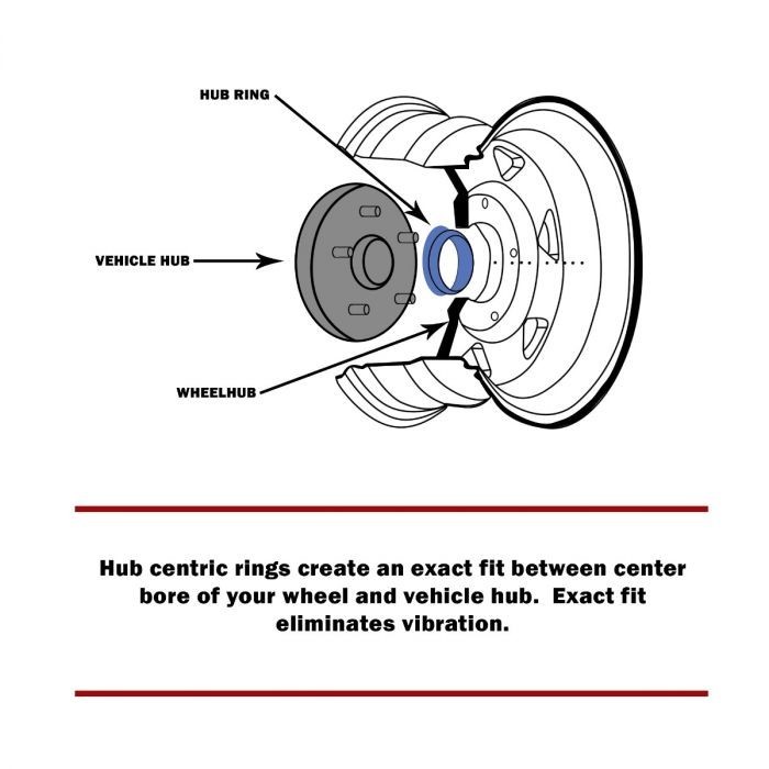4 Hub Centric Rings 125.5mm to 122mm | Hubcentric Ring Set