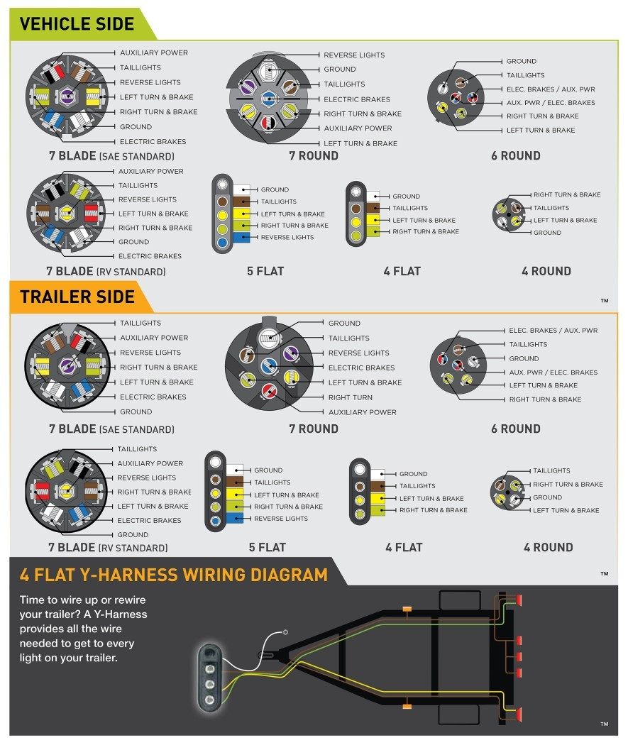 7 Way Round to 5 Way Flat Coiled Trailer Adapter w/ Trailer Clip (6′) UV Coating