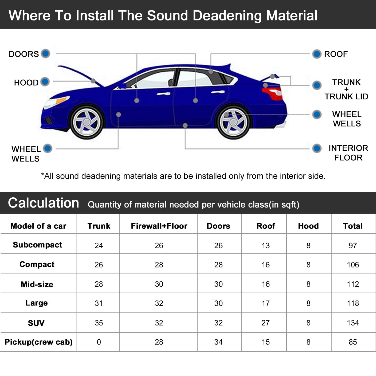 17pcs 80mil 18sqft Car Sound Deadener Heat Insulation Mat Roof Sound Barrier