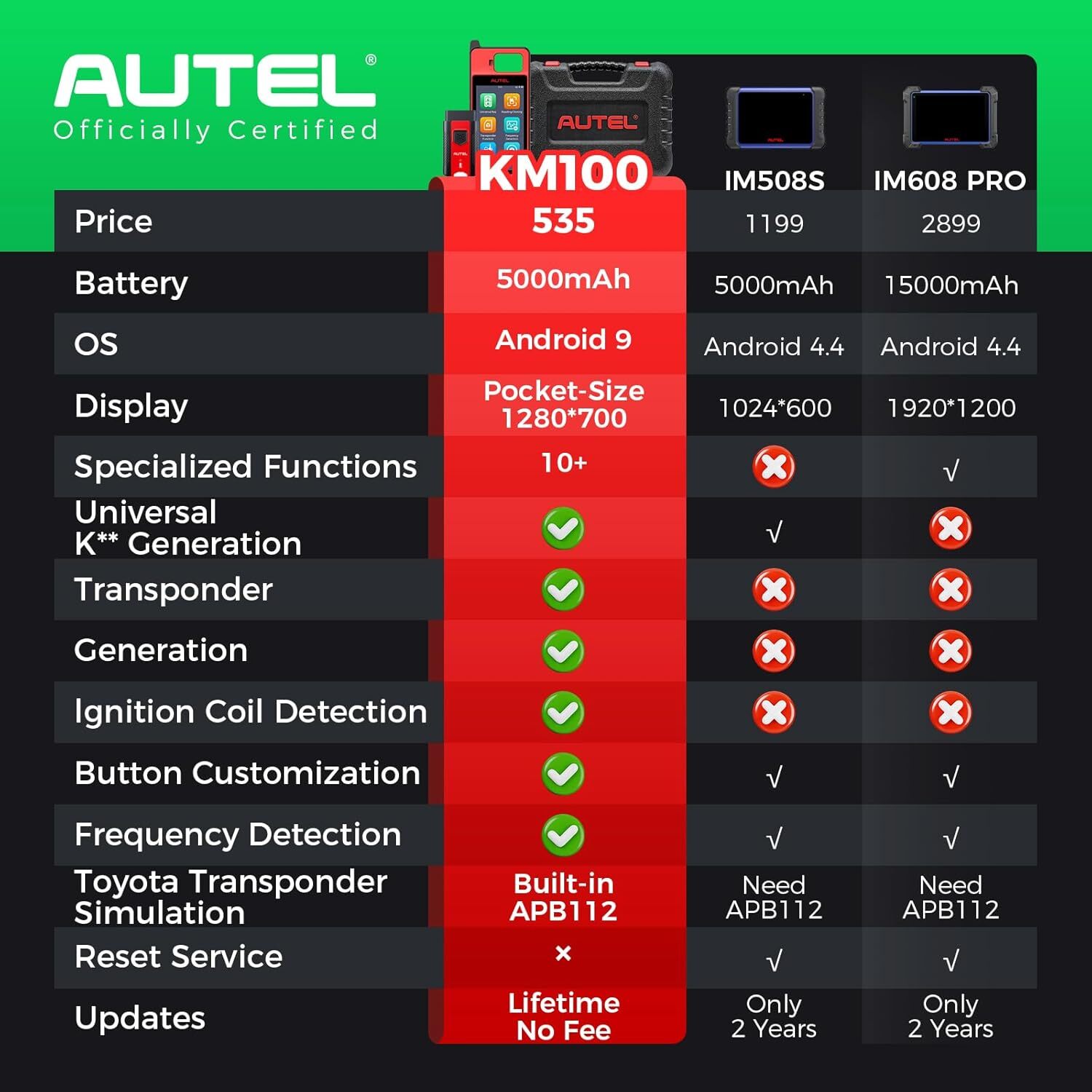 2026 Autel MaxiIM KM100 Key FOB PROGRAMMING Key Generation IMMObilizer 60S