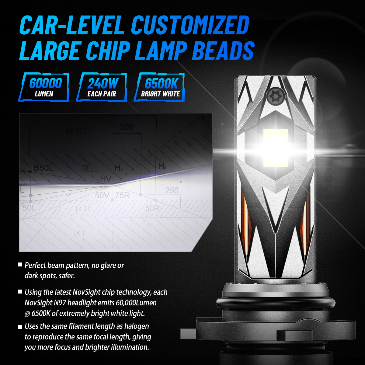 NOVSIGHT LED Headlight Bulbs Combo Kit 9005+H11 High Low Beam White Super Bright