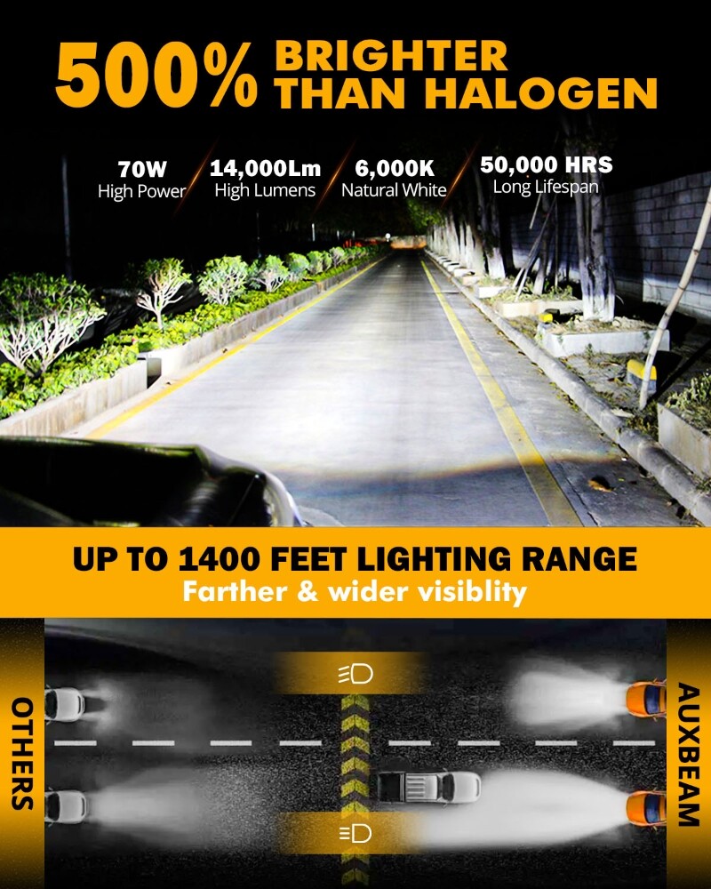 AUXBEAM F-16plus 9006 LED Headlight Bulbs Kit Low Beam White Super Bright 6000K