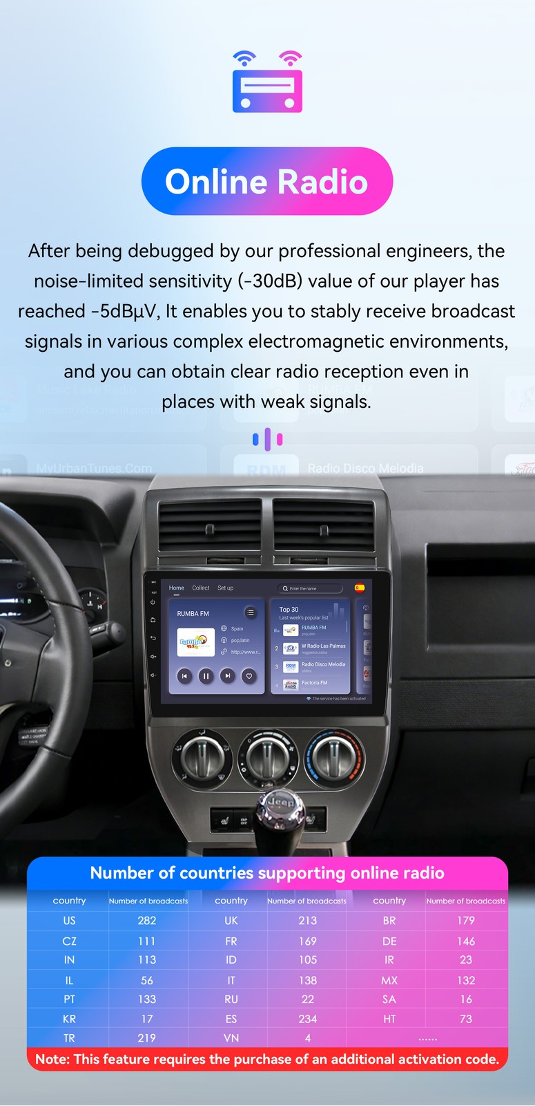 4GB+64GB Car Radio Apple CarPlay Touchscreen Navi For Jeep Compass Patriot 07‑09