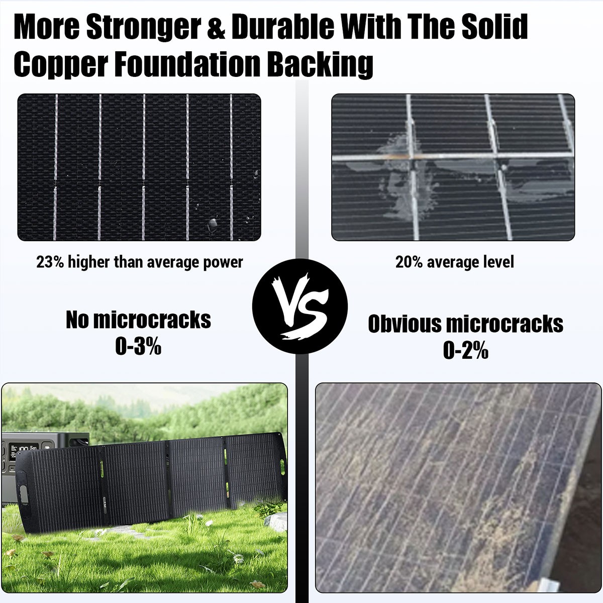 NEW IP65 Solar Panel Portable & Foldable 100W/200W/400W for RV Camping Home