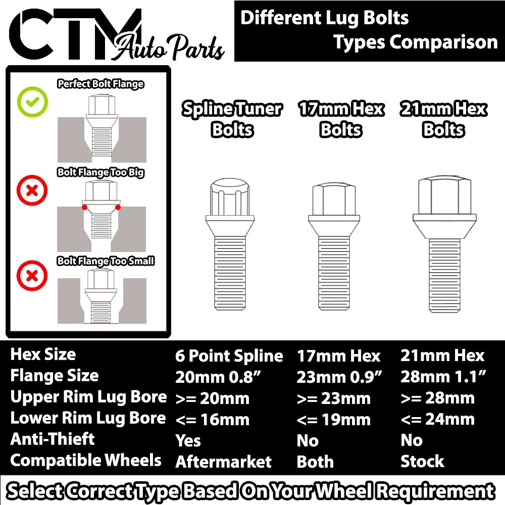 10x Black 14×1.5 Lug Bolt 33mm Shank Fit Mercedes Aftermarket Wheel with Spacer