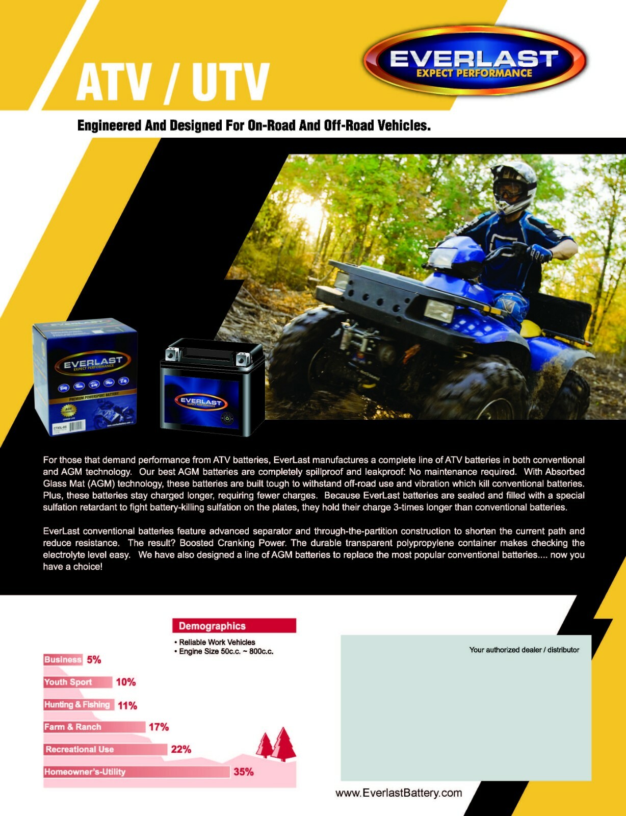 EVERLAST CTX12-BS – 12V AGM Sealed Maintenance-Free Battery with Acid Pack