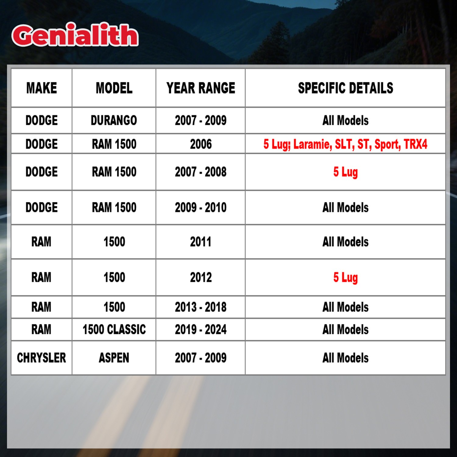 Front Drilled Rotors Ceramic Brake Pads for 2011 2012 2013 2014- 2018 Ram 1500