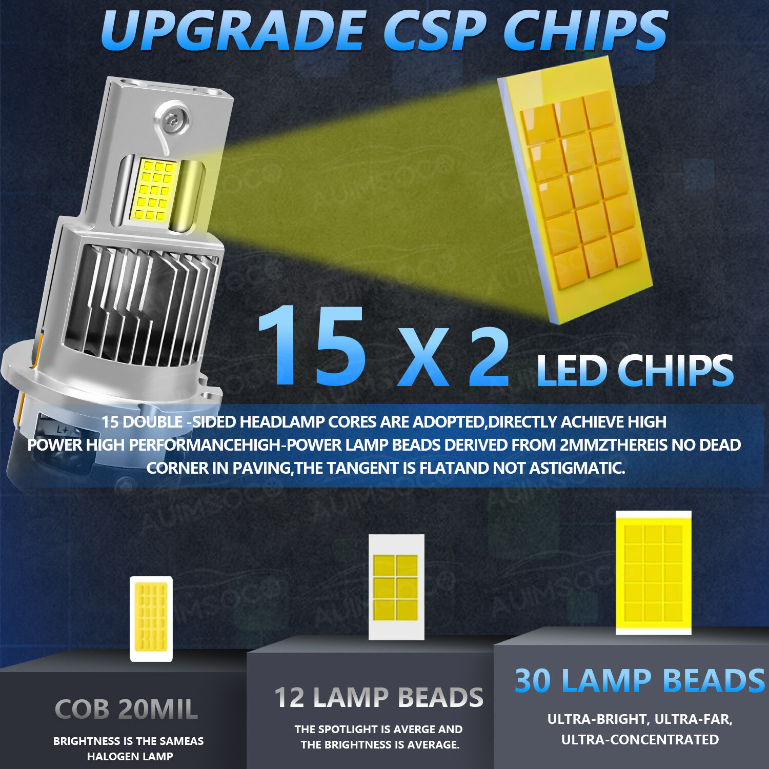 D2S D2R LED Headlight Super Bright Bulbs Kit 12000K White 330000LM HIGH/LOW BEAM