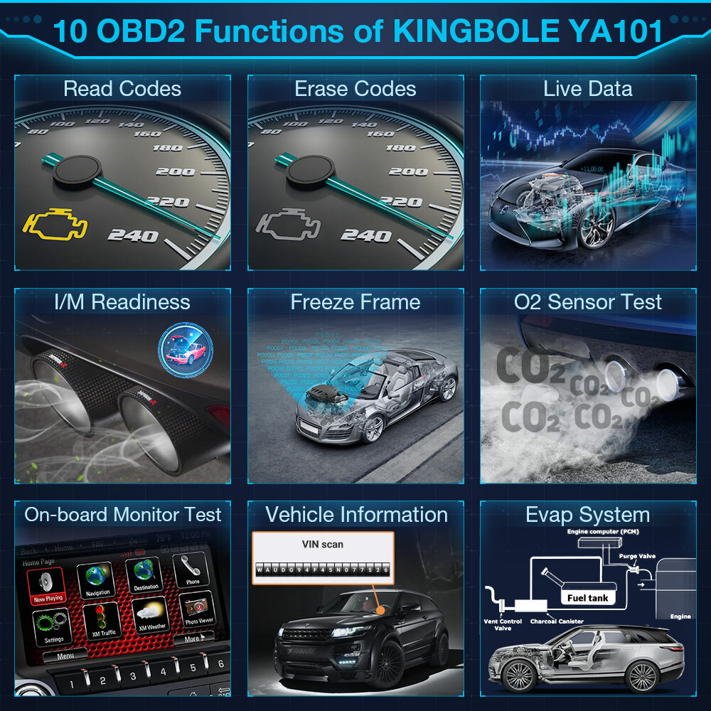 Automotive OBD Code Reader OBD2 Scanner Car Check Engine Fault Diagnostic Tool