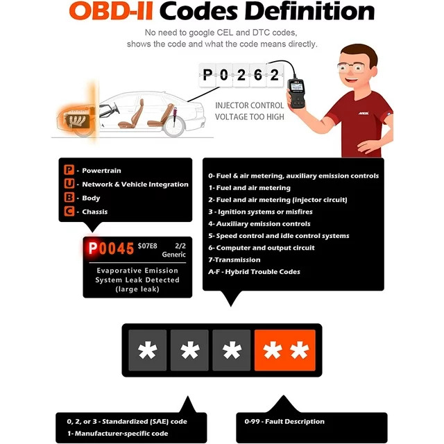 KONNWEI KW310 OBD2 Scanner Car Diagnostic Tool Code Reader Check Engine Fault