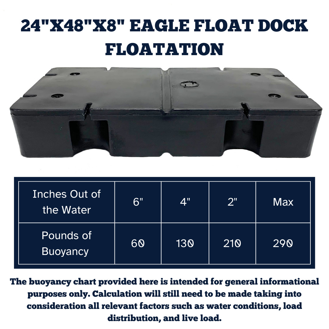 24″x48″x08″ Eagle Float Dock Float – Foam Filled – 15 Year Manufacturer Warranty
