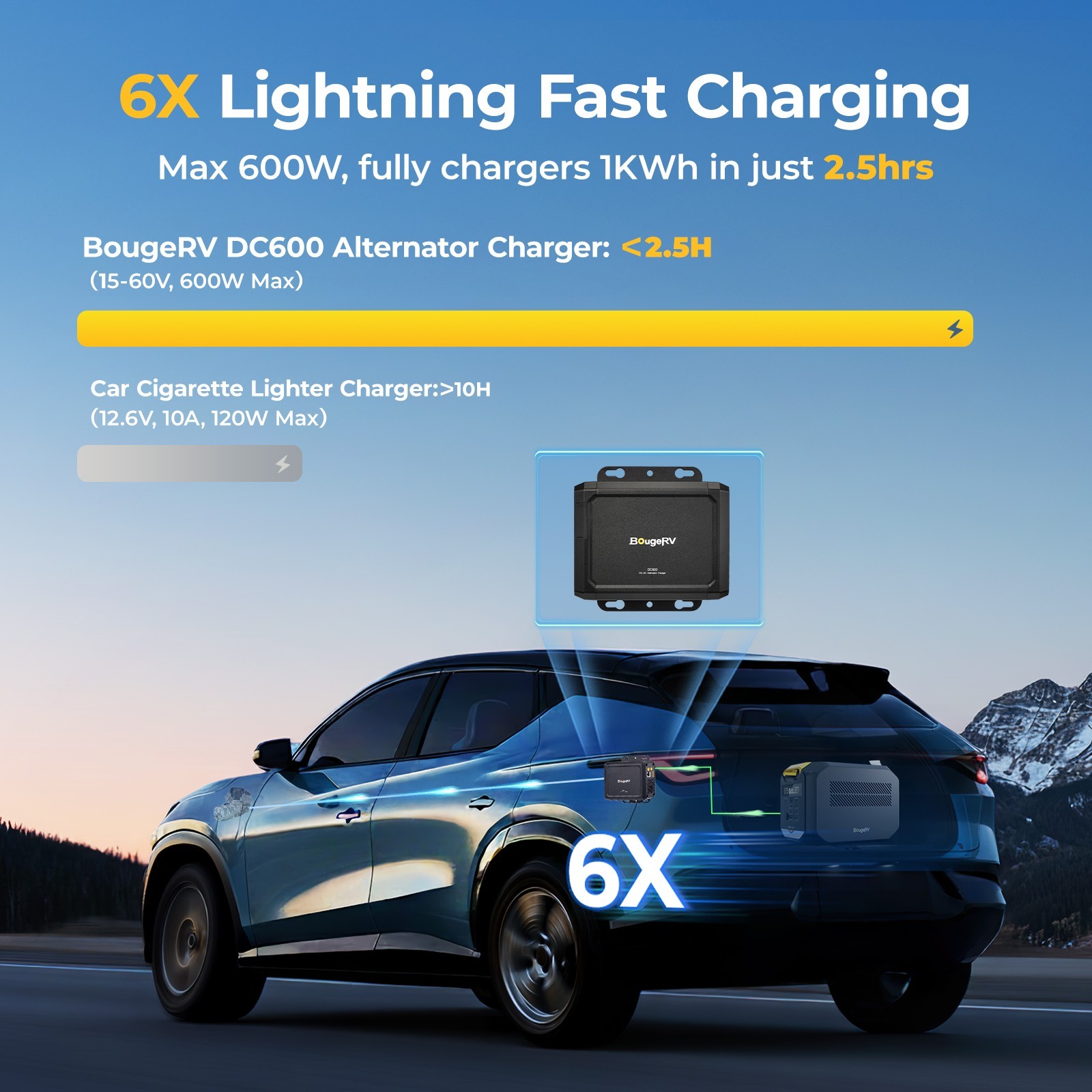 600W DC-DC Car Alternator Charger 6X Faster 12V/24V for Portable Power Stations
