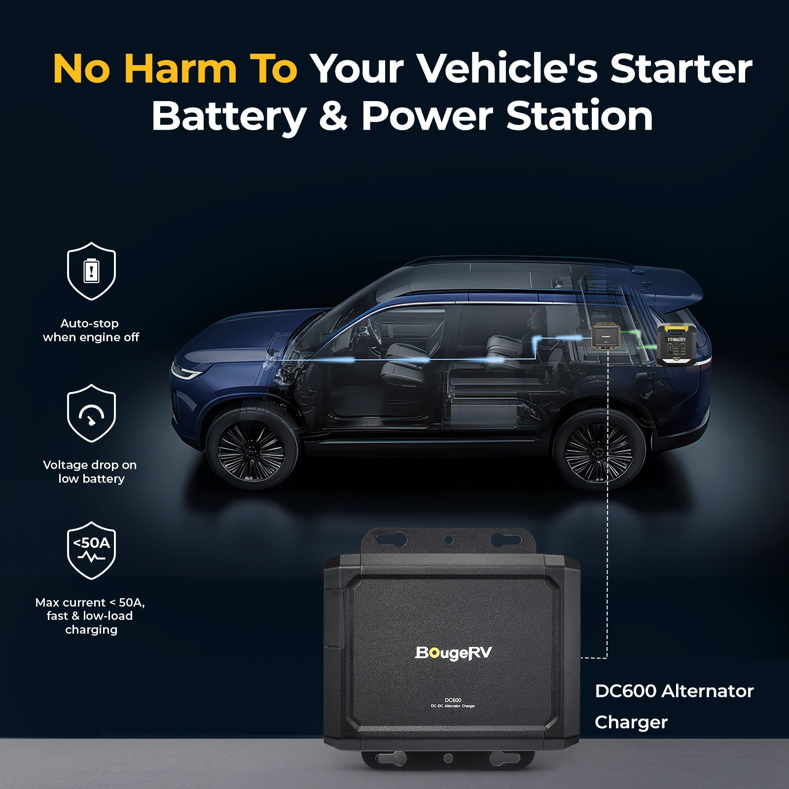 600W DC-DC Car Alternator Charger 6X Faster 12V/24V for Portable Power Stations