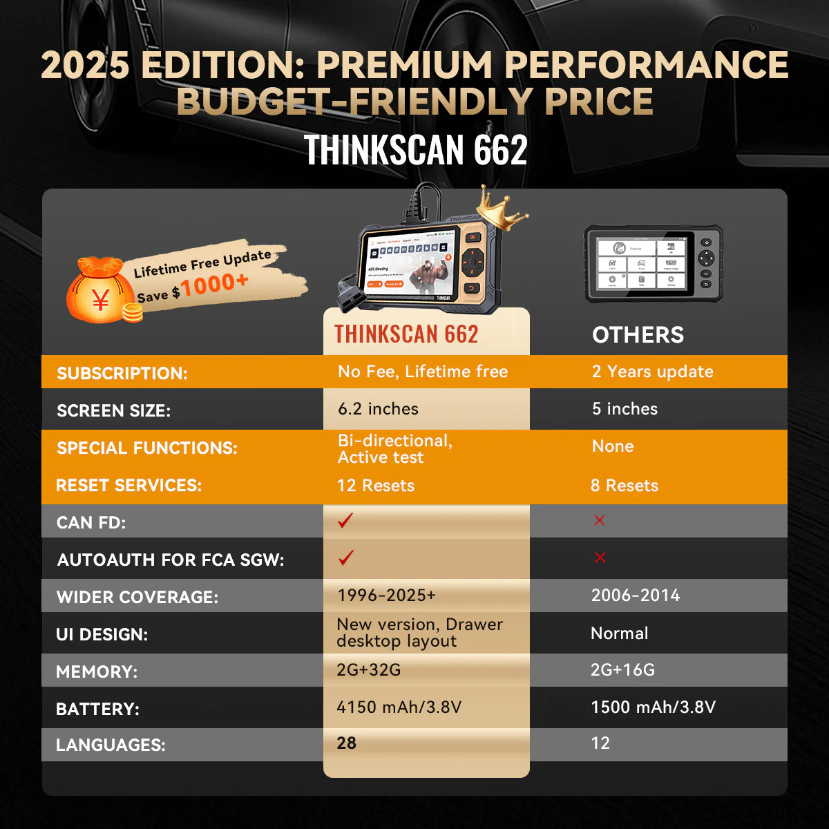 THINKCAR THINKSCAN 662 OBD2 Scanner Car Diagnostic Tool Active Test CANFD ABS US