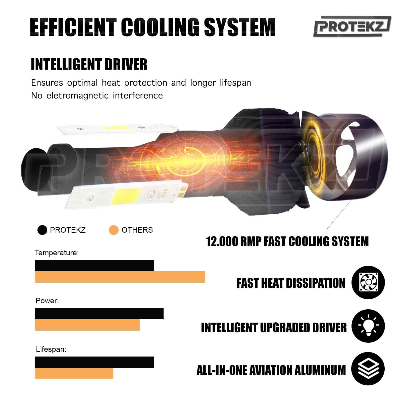 Protekz LED Headlight Kit 9007 HB5 High & Low 6000K CREE 120000LM COB CREE Chip
