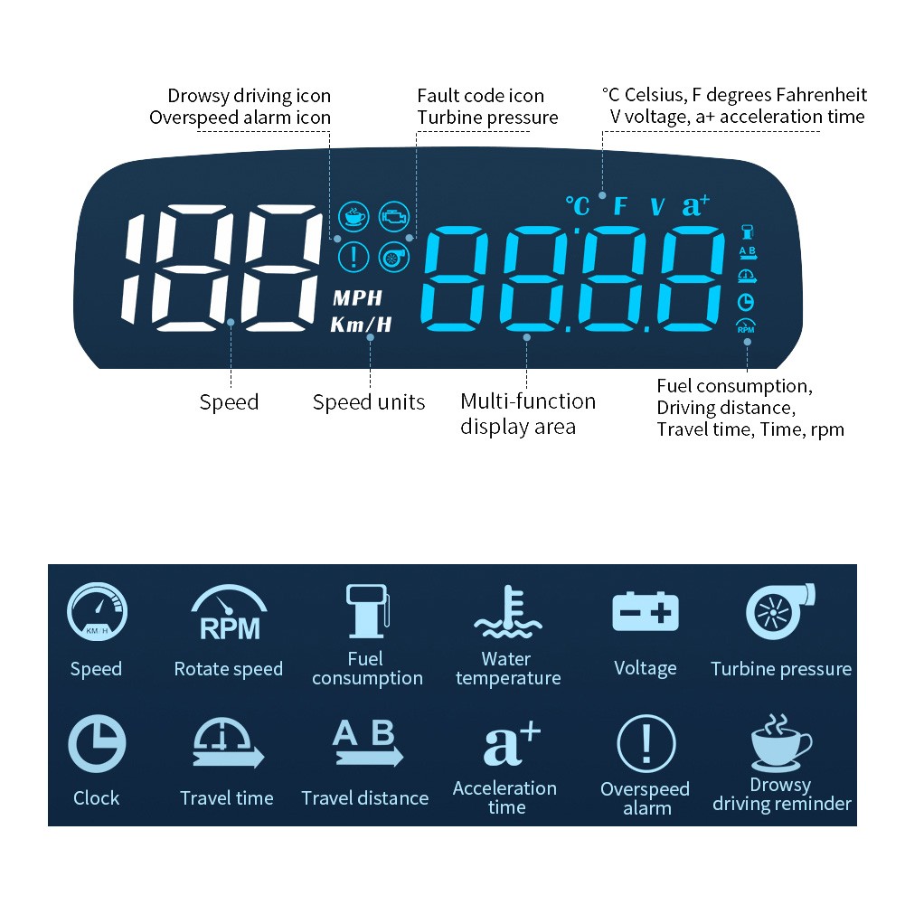 C7B Car OBD2 GPS Multi-function Gauge Head-Up Display HUD Speedometer
