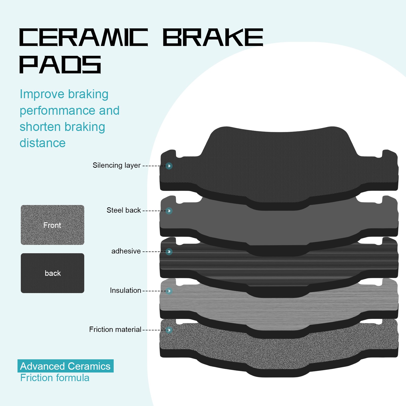 Ceramic Rear Brake Pads for MERCEDES-BENZ E300 E320 E500 S350 SL500 CL500 CLS500