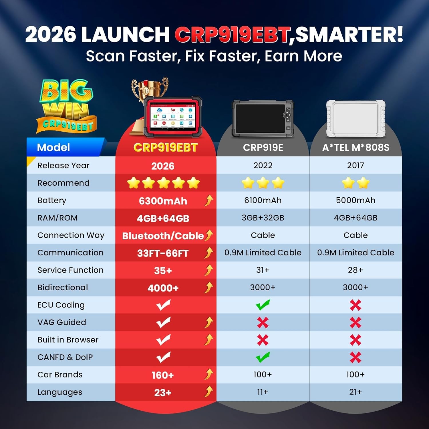 2026 Newest LAUNCH X431 CRP919E BT PRO Bidirectional Car Diagnostic Scanner Tool