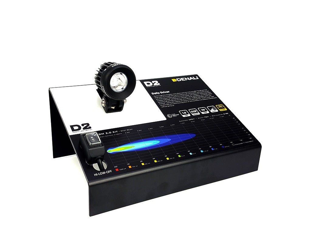 Dealer Display – D2