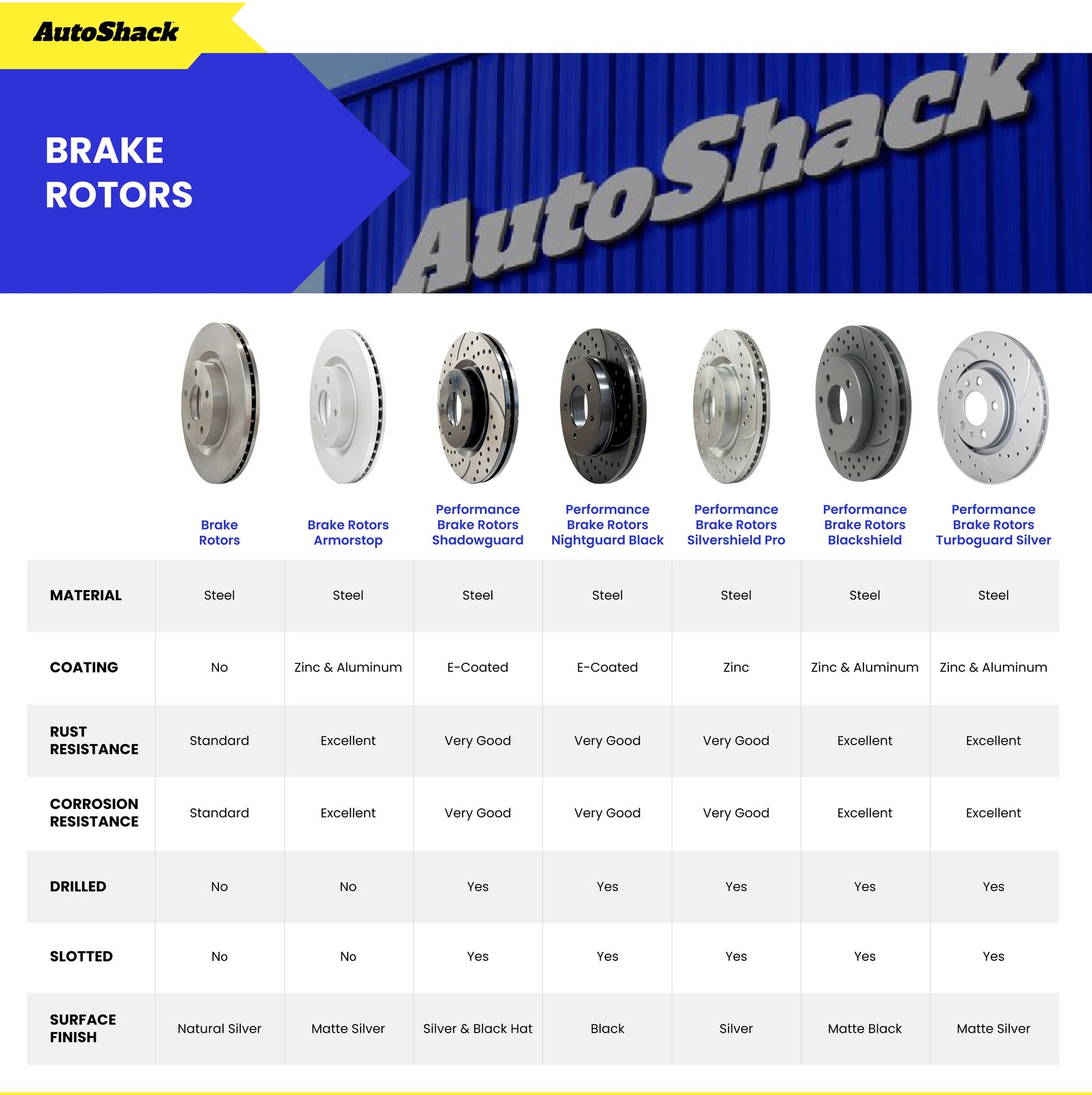 Front Brake Rotors & Pads for 2005-2011 Ram Dakota 2006-2009 Mitsubishi Raider