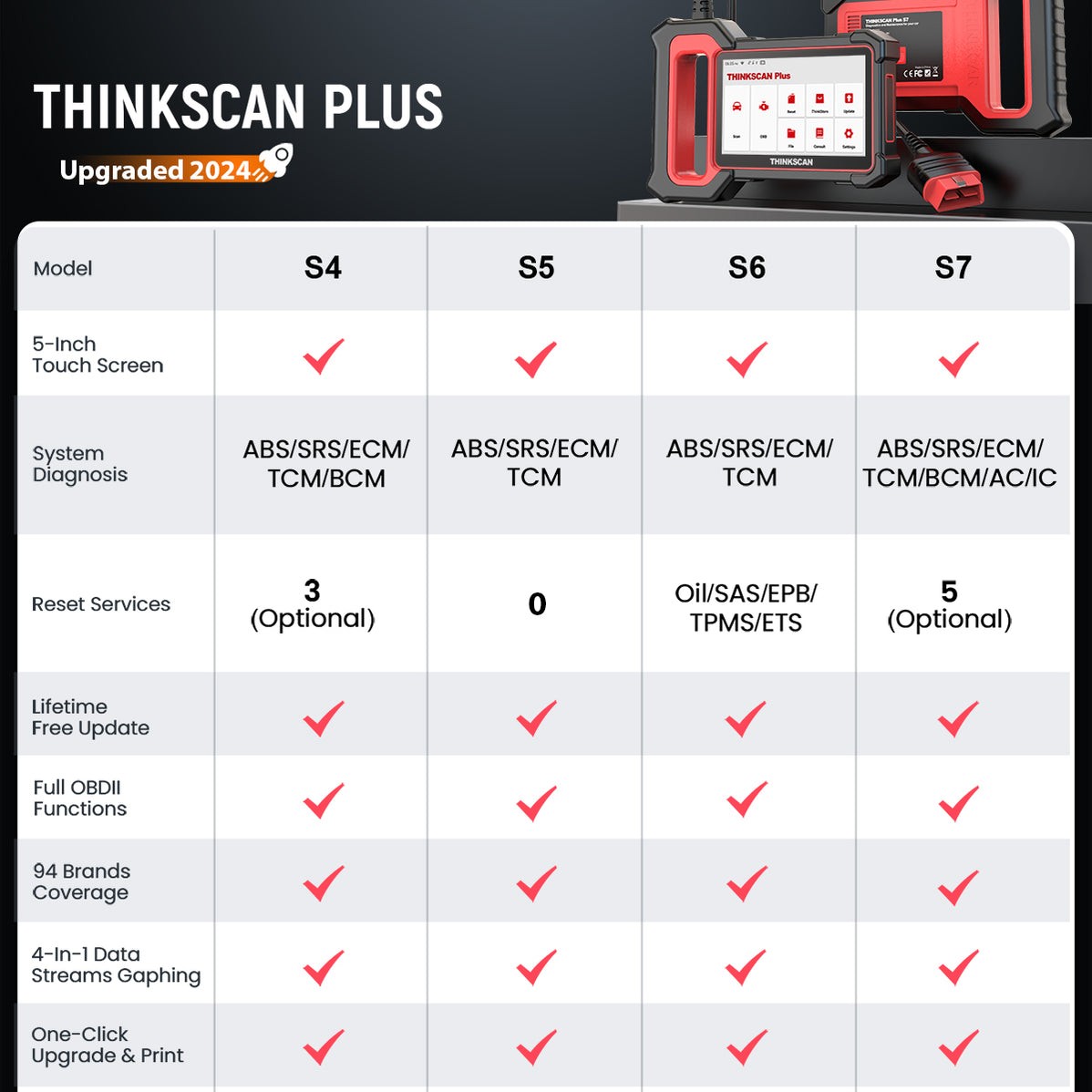 2024 Thinkscan Plus S7 Car OBD2 Scanner Auto Diagnostic Tool ABS SRS BCM IC AC